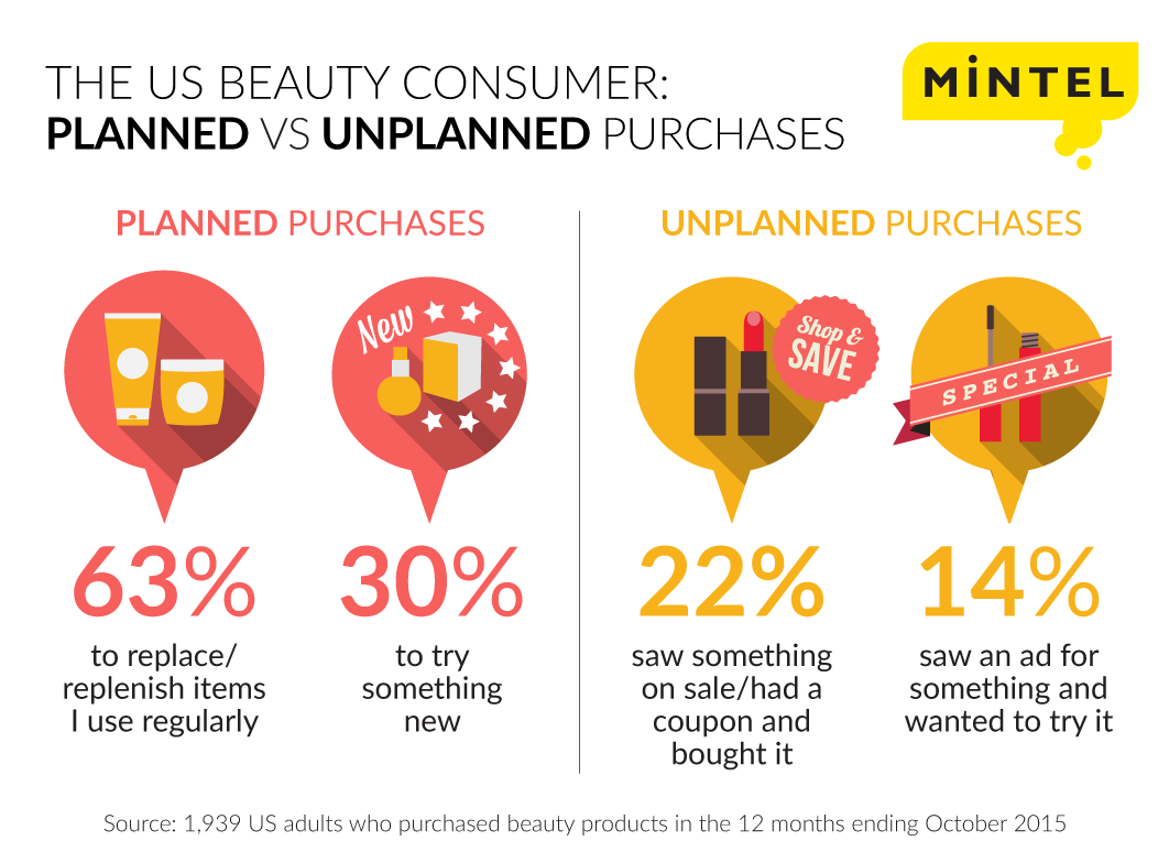 Planned-vs-Unplanned-Purchases