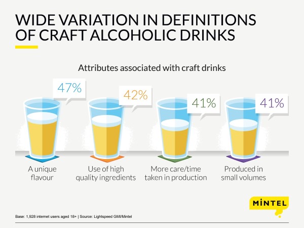 7322108_attitudes_towards_craft_alcoholic_drinks_infograph
