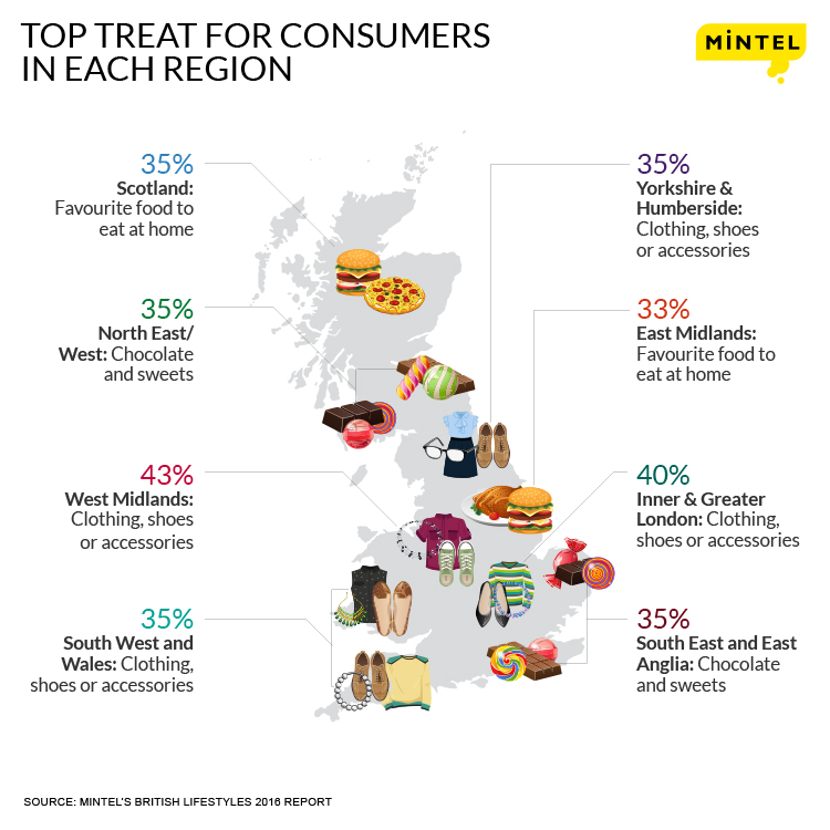 Top-treat-for-consumers