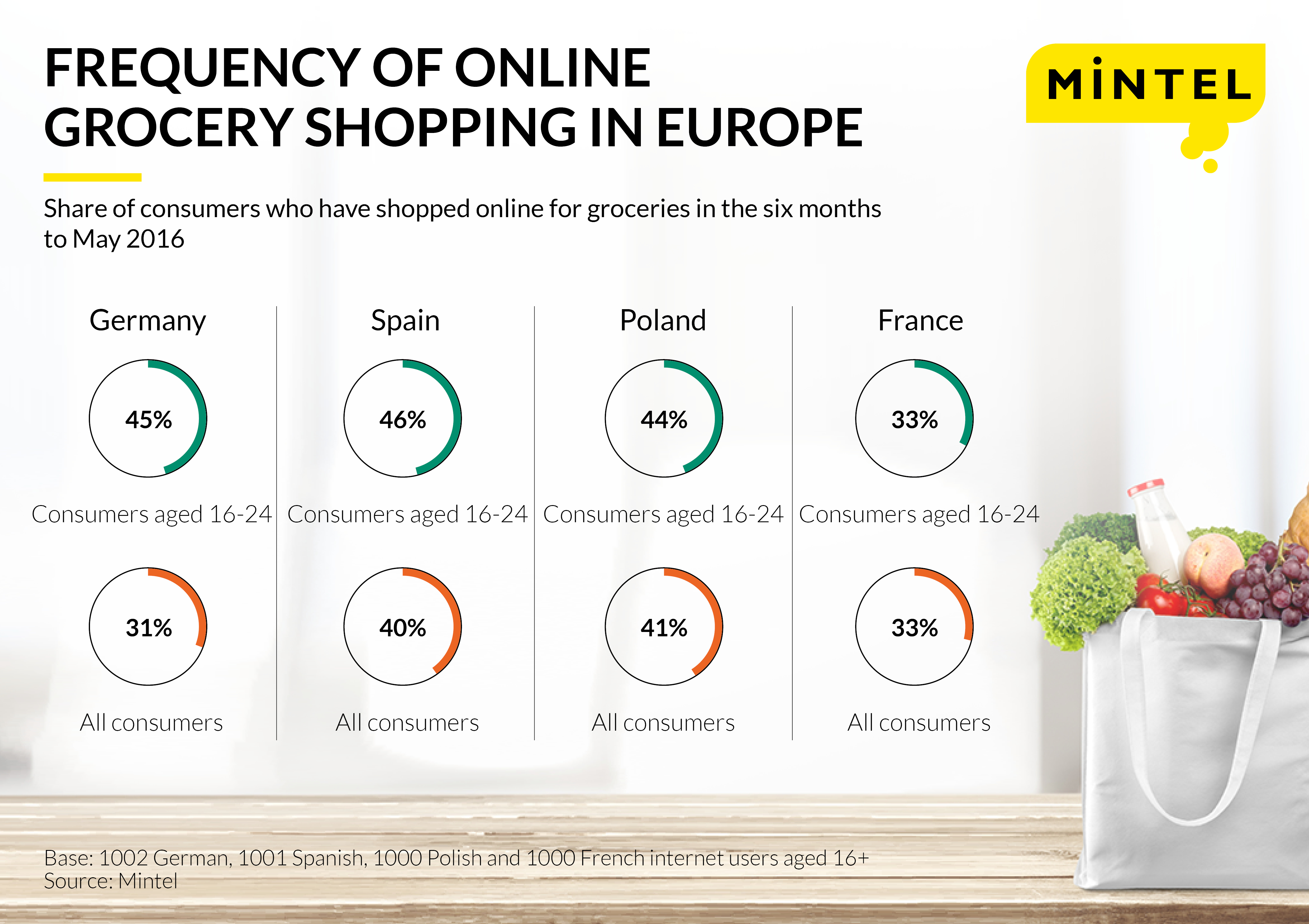 online grocery shopping-EN